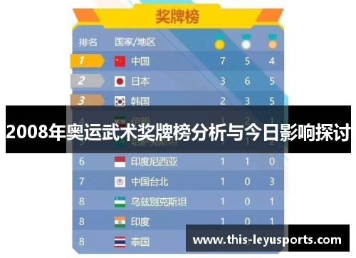 2008年奥运武术奖牌榜分析与今日影响探讨