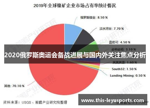 2020俄罗斯奥运会备战进展与国内外关注焦点分析