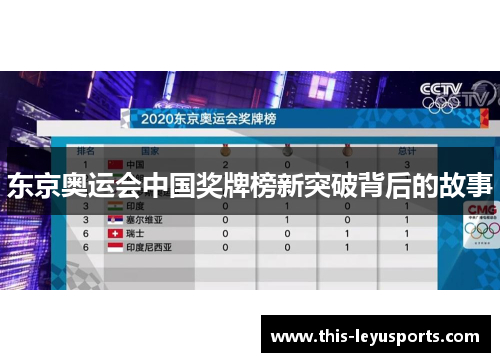 东京奥运会中国奖牌榜新突破背后的故事
